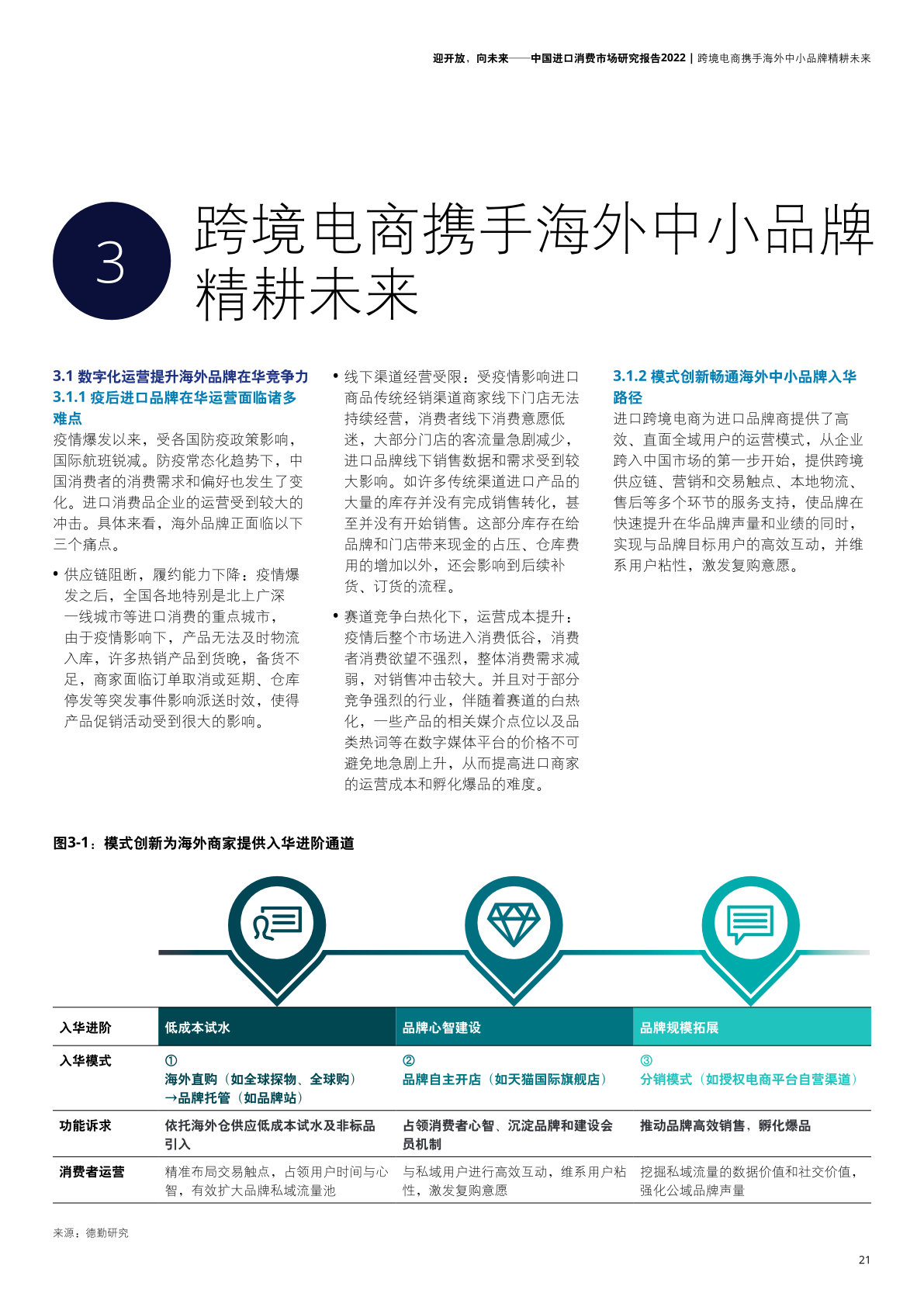 2022年中國(guó)進(jìn)口消費(fèi)市場(chǎng)研究報(bào)告(圖23)