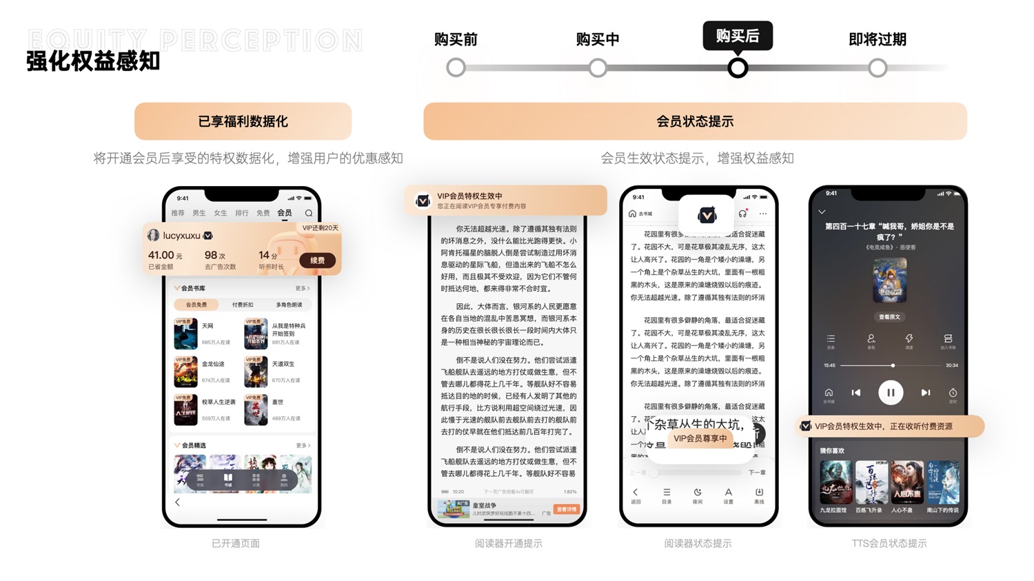 千萬(wàn)級(jí)產(chǎn)品實(shí)戰(zhàn)！「百度小說(shuō)」會(huì)員全鏈路設(shè)計(jì)復(fù)盤(pán)