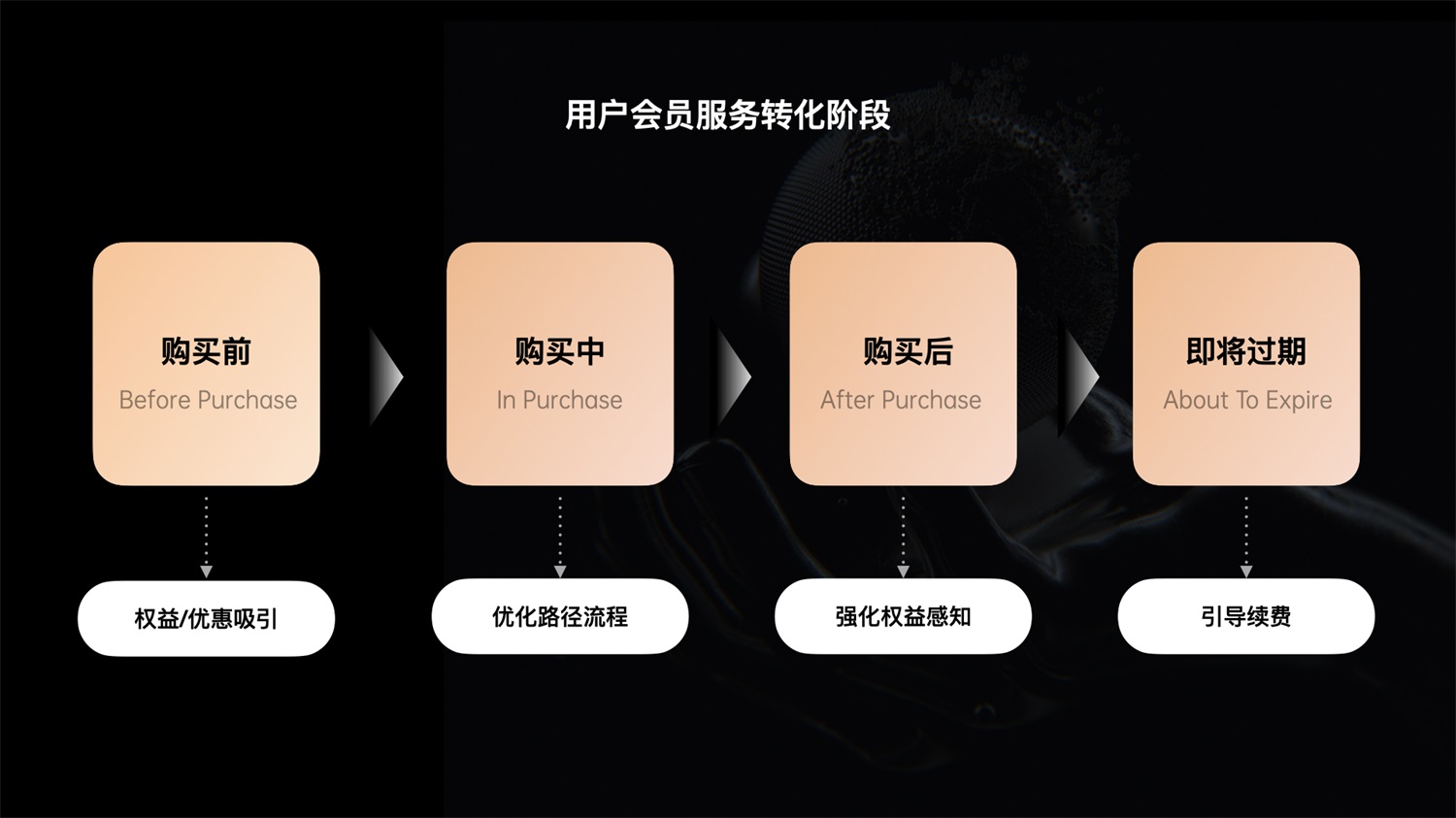 千萬(wàn)級(jí)產(chǎn)品實(shí)戰(zhàn)！「百度小說(shuō)」會(huì)員全鏈路設(shè)計(jì)復(fù)盤(pán)