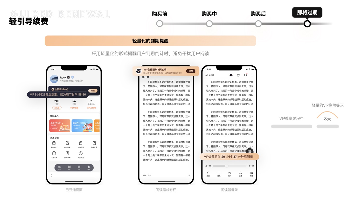千萬(wàn)級(jí)產(chǎn)品實(shí)戰(zhàn)！「百度小說(shuō)」會(huì)員全鏈路設(shè)計(jì)復(fù)盤(pán)