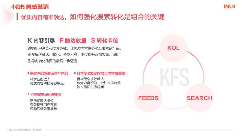小紅書：「KFS內(nèi)容營銷組合策略」解讀報告(圖12)