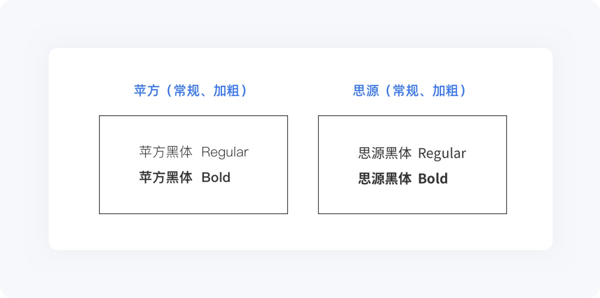 5000字干貨！寫給新手設(shè)計師的UI字體使用指南