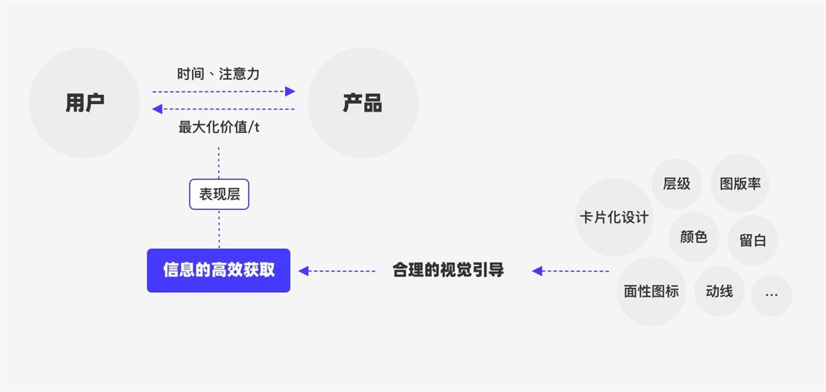 UI設(shè)計萬字干貨！系統(tǒng)掌握界面中的點線面運(yùn)用