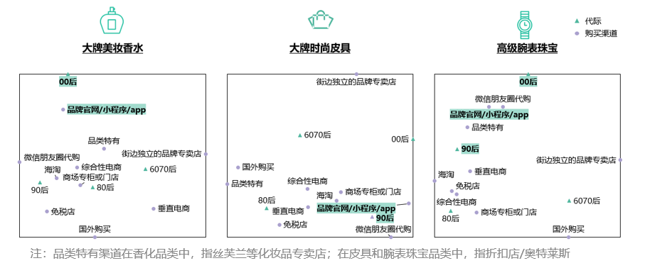 重回塔尖的奢侈品消費市場中，品牌如何固本拓新