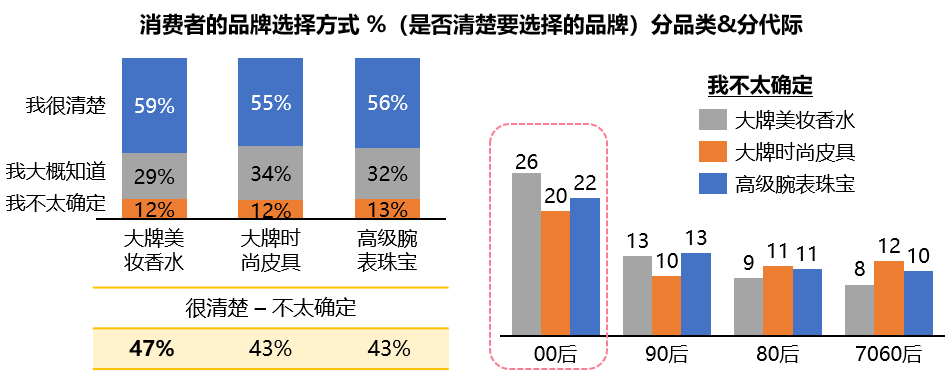 重回塔尖的奢侈品消費市場中，品牌如何固本拓新