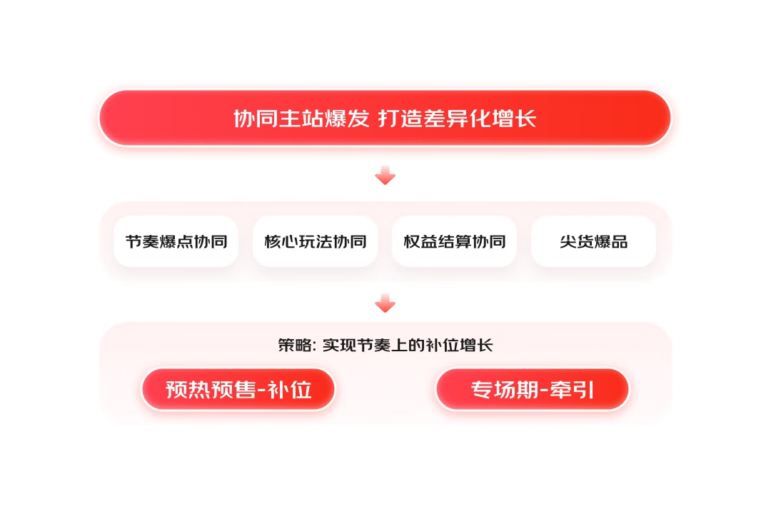 大廠(chǎng)案例實(shí)戰(zhàn)！京東微信購(gòu)物2022年改版深度解讀