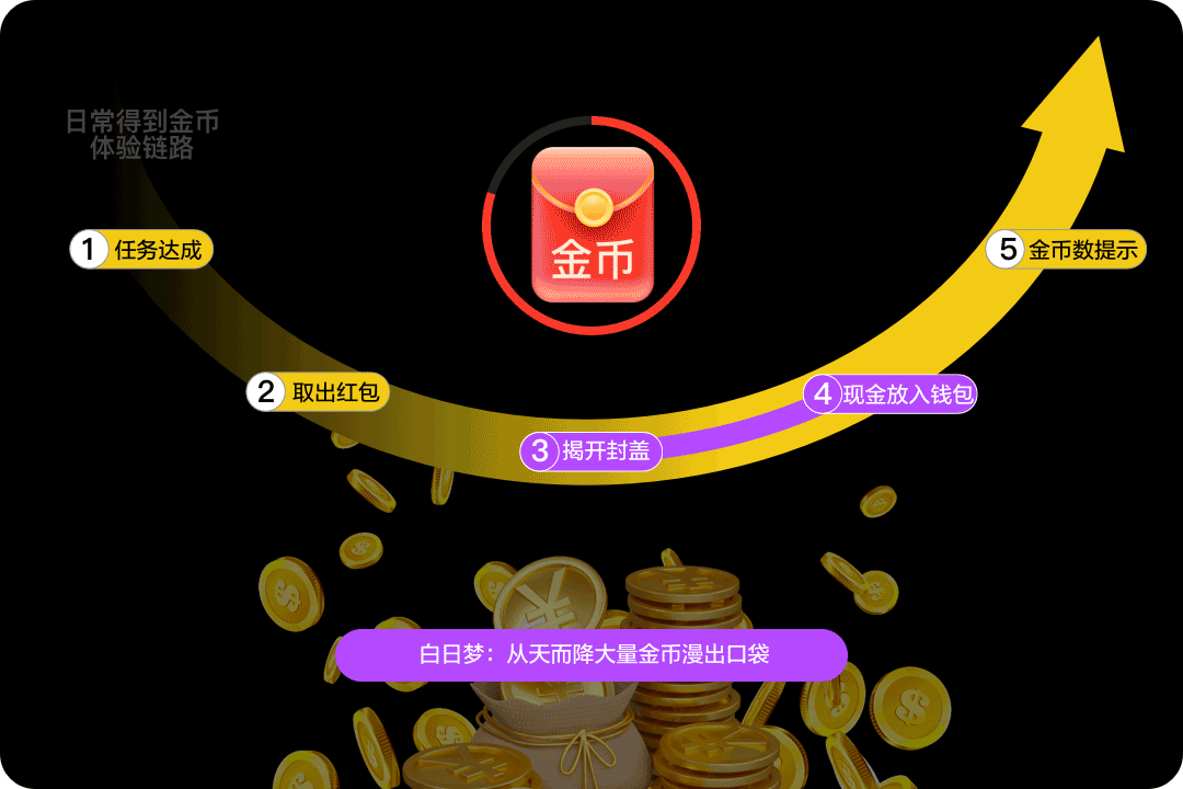 大廠(chǎng)案例實(shí)戰(zhàn)！京東微信購(gòu)物2022年改版深度解讀