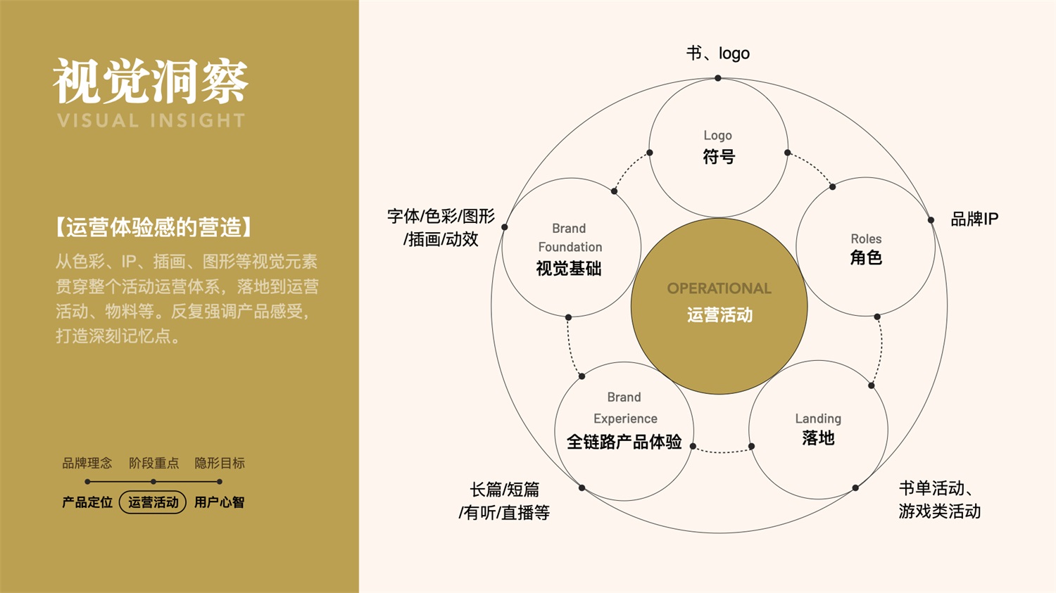 運營設計實戰(zhàn)！百度小說運營活動視覺升級復盤