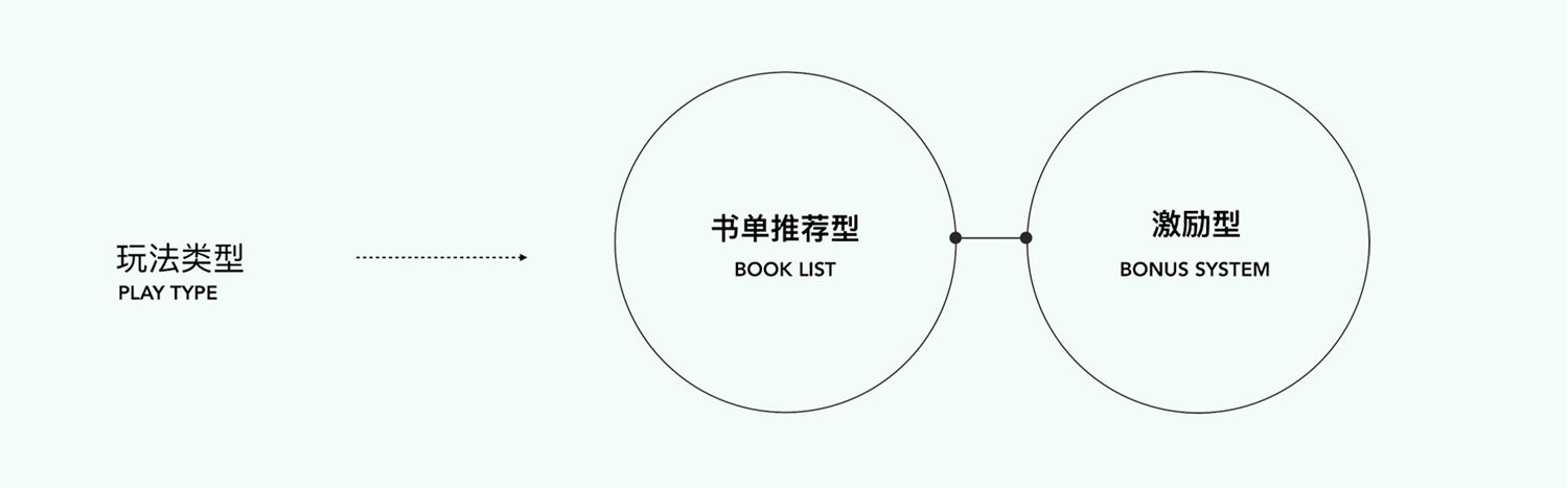 運營設計實戰(zhàn)！百度小說運營活動視覺升級復盤
