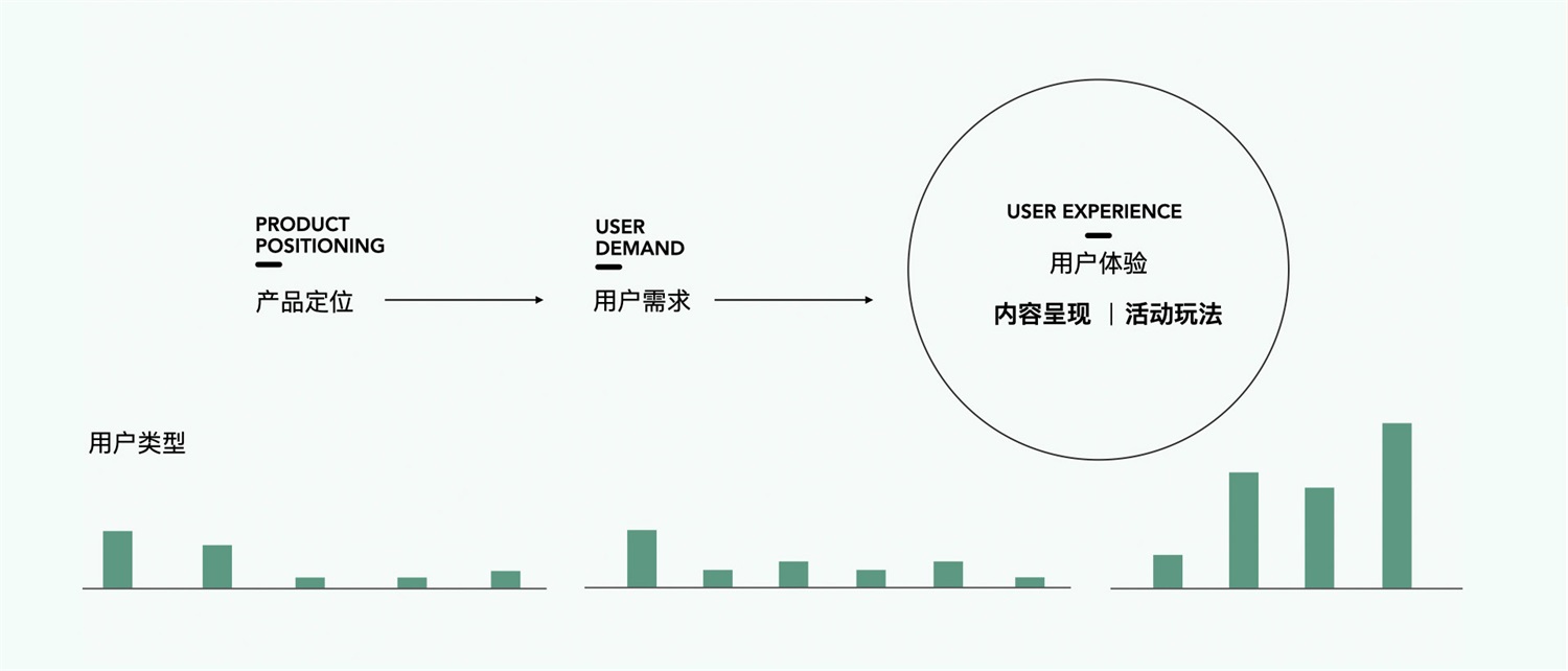 運營設計實戰(zhàn)！百度小說運營活動視覺升級復盤