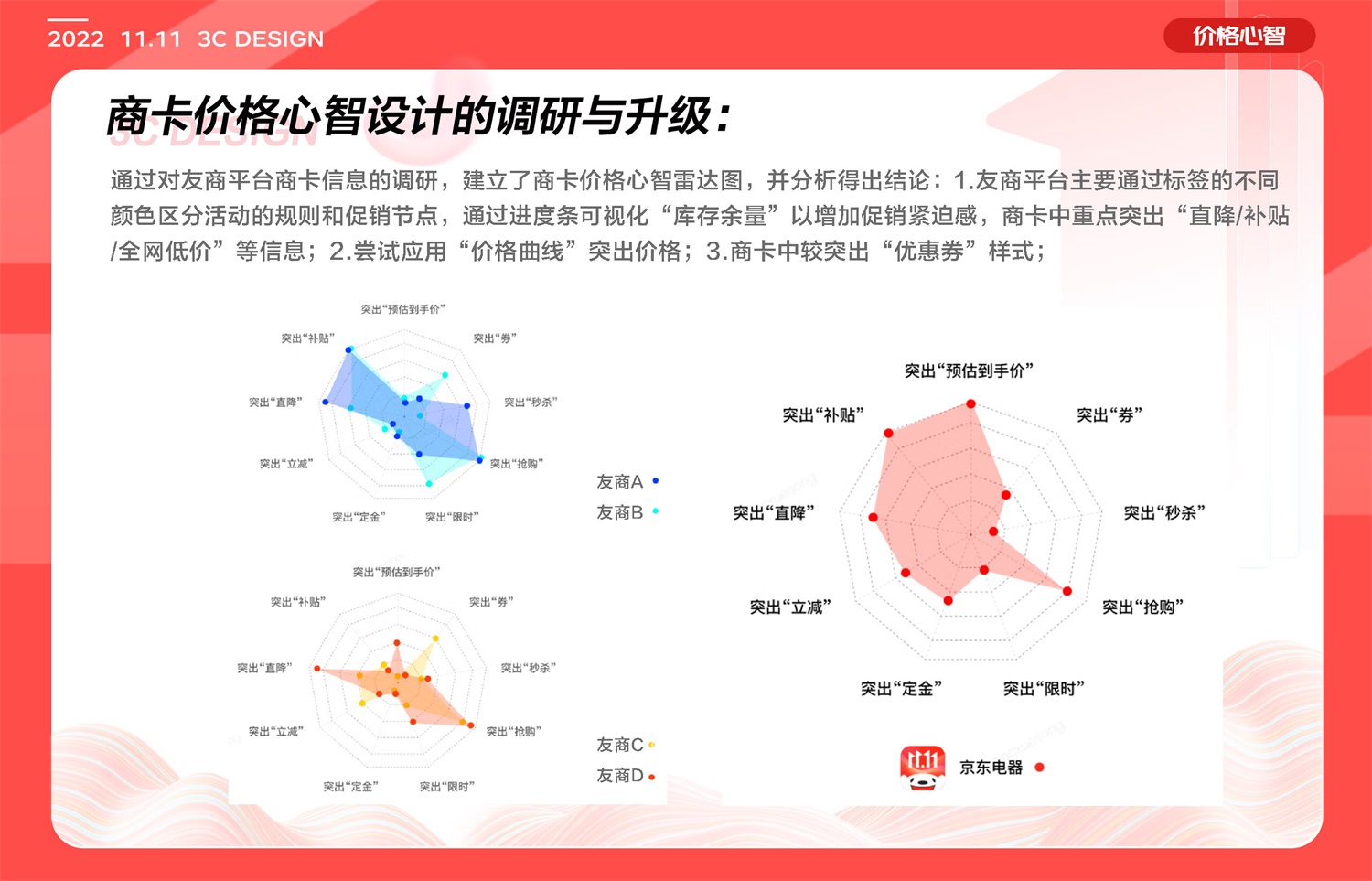 如何做好電商體驗設計？6個章節(jié)復盤京東電器實戰(zhàn)案例！