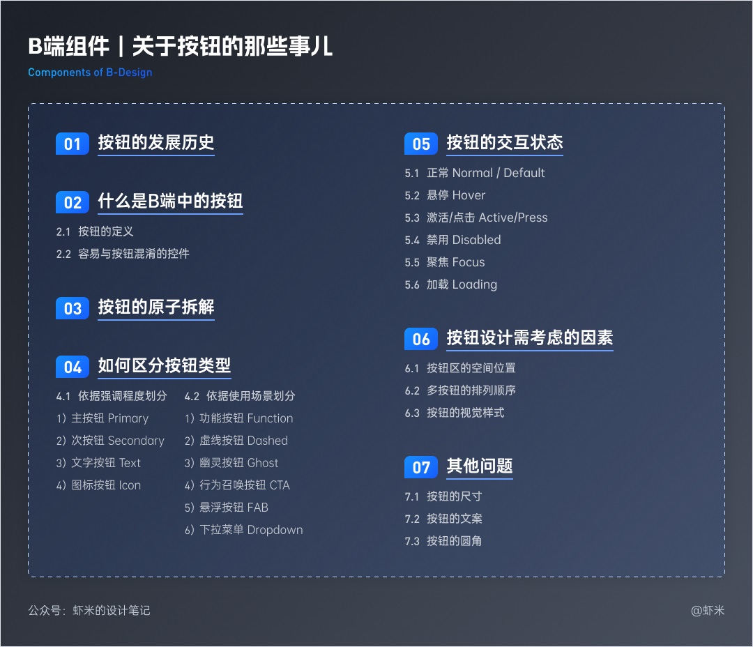 萬字長文！六大章節(jié)幫你掌握B端產(chǎn)品的按鈕設(shè)計體系