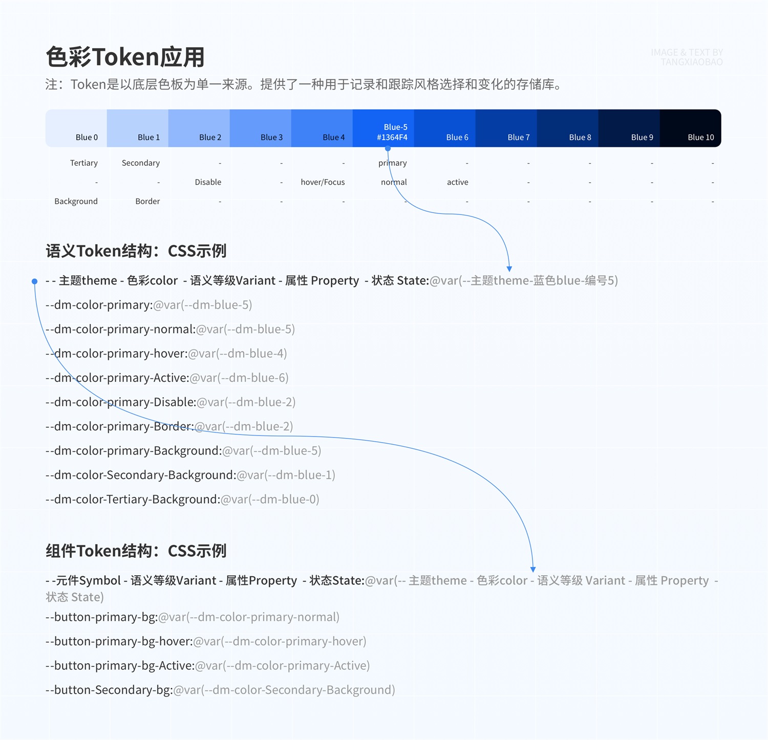 如何4步建立系統(tǒng)級(jí)色彩體系？來(lái)看京東高手的方法！