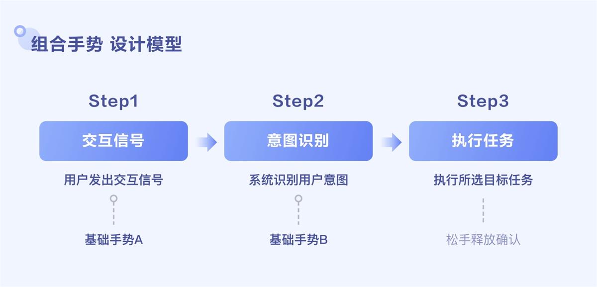 視頻手勢設(shè)計還能怎么玩？來看百度視頻的實戰(zhàn)探索