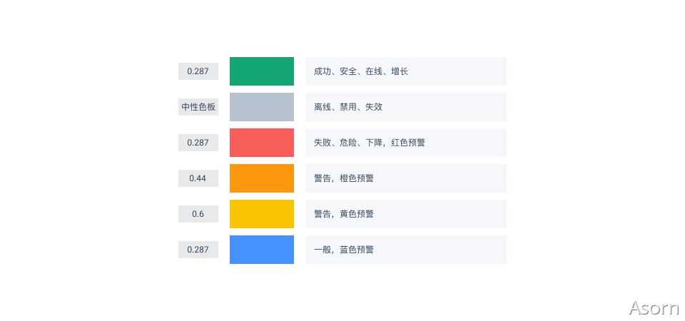 萬字干貨！從零開始推導(dǎo)可視化色彩