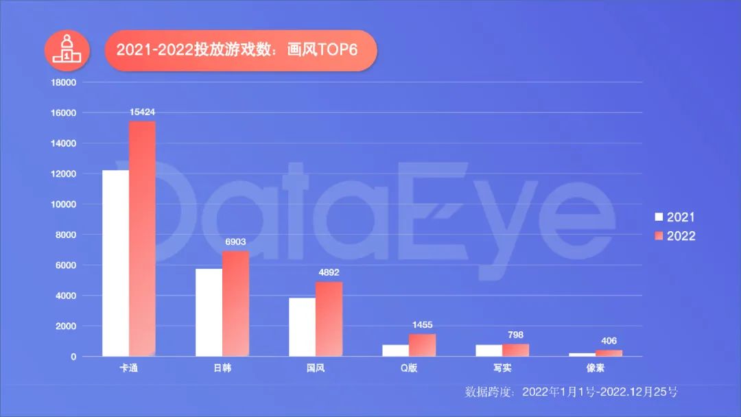 2022年度國內(nèi)移動游戲效果廣告白皮書