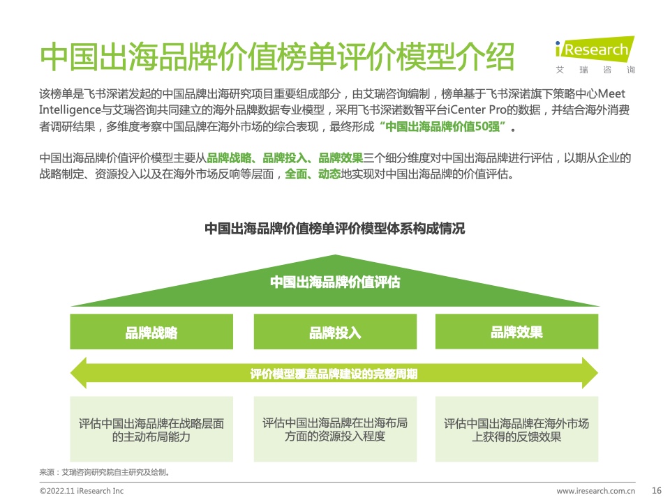 2022年MeetBrands中國出海品牌價值榜單報告(圖16)