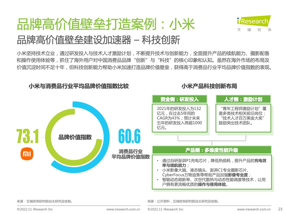 2022年MeetBrands中國出海品牌價值榜單報告(圖23)