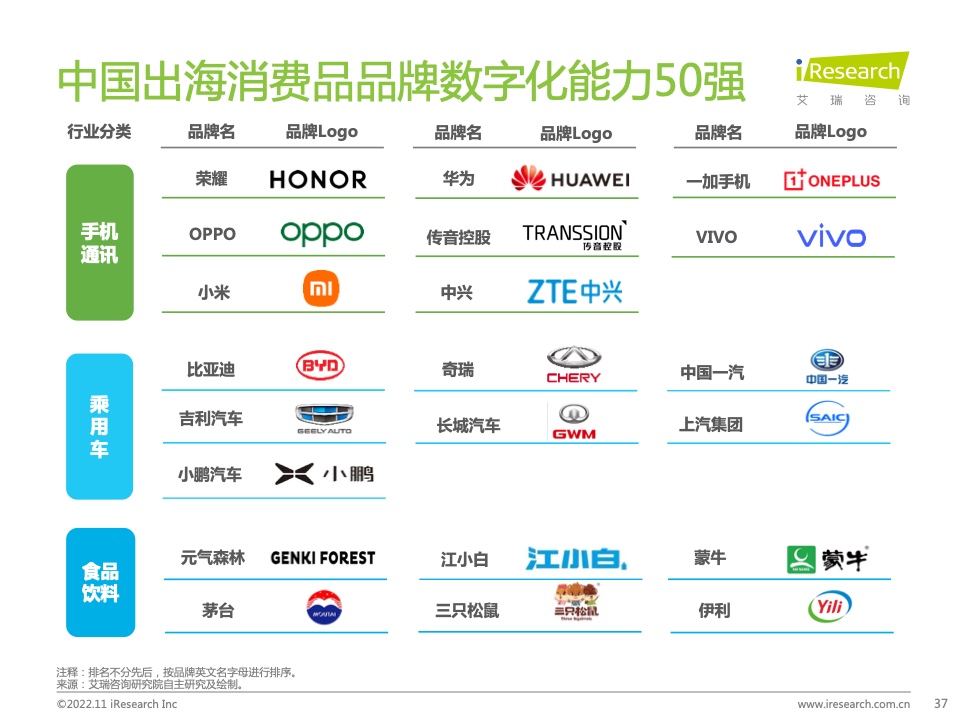 2022年MeetBrands中國出海品牌價值榜單報告(圖37)