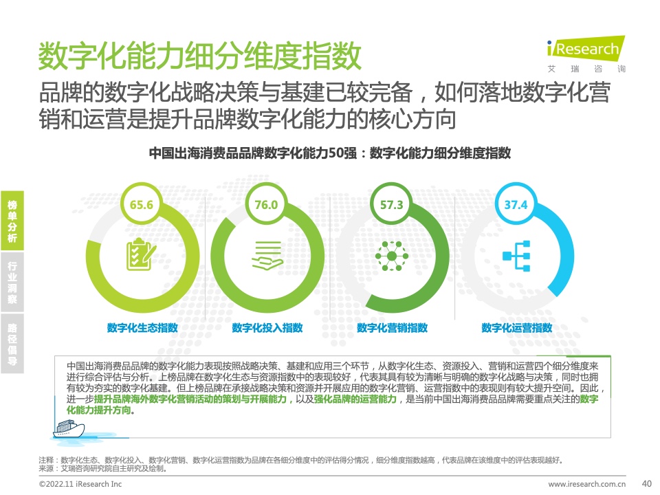 2022年MeetBrands中國出海品牌價值榜單報告(圖40)