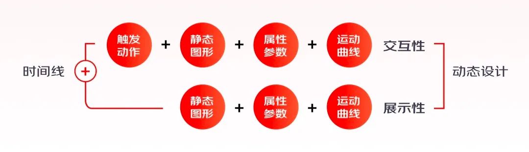 實(shí)戰(zhàn)總結(jié)！輕松4步搞定動(dòng)效視頻設(shè)計(jì)