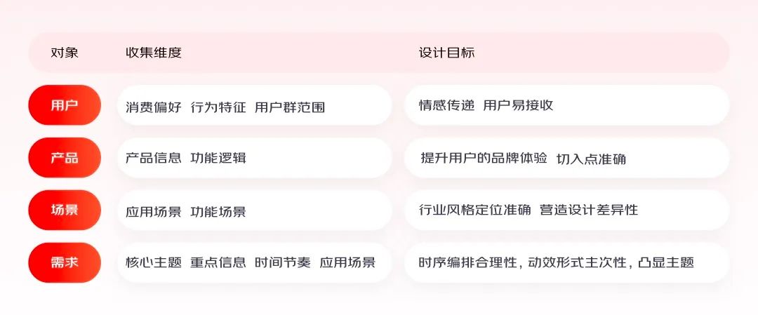 實(shí)戰(zhàn)總結(jié)！輕松4步搞定動(dòng)效視頻設(shè)計(jì)