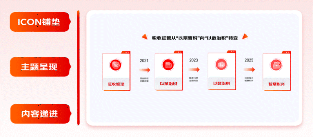 實(shí)戰(zhàn)總結(jié)！輕松4步搞定動(dòng)效視頻設(shè)計(jì)