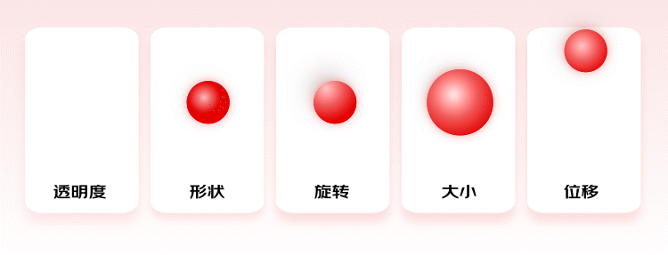 實(shí)戰(zhàn)總結(jié)！輕松4步搞定動(dòng)效視頻設(shè)計(jì)