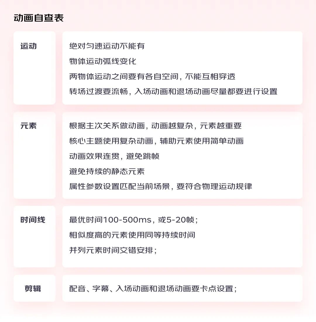 實(shí)戰(zhàn)總結(jié)！輕松4步搞定動(dòng)效視頻設(shè)計(jì)