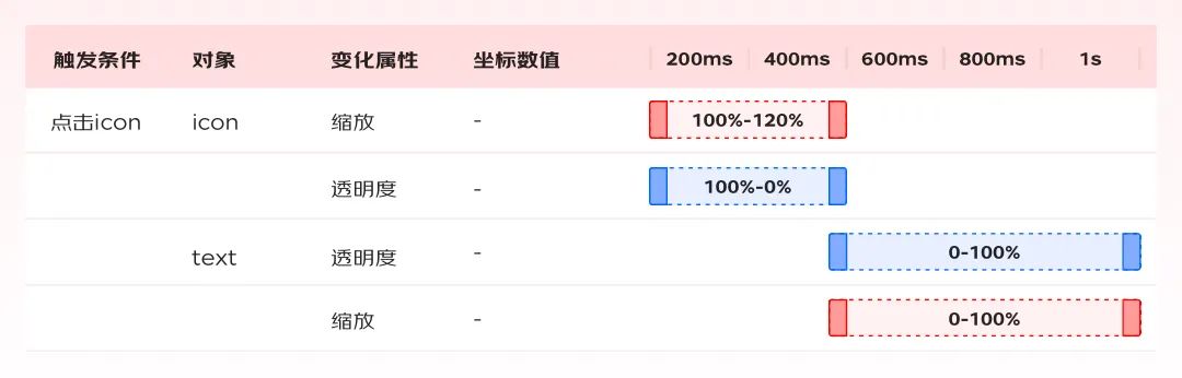 實(shí)戰(zhàn)總結(jié)！輕松4步搞定動(dòng)效視頻設(shè)計(jì)