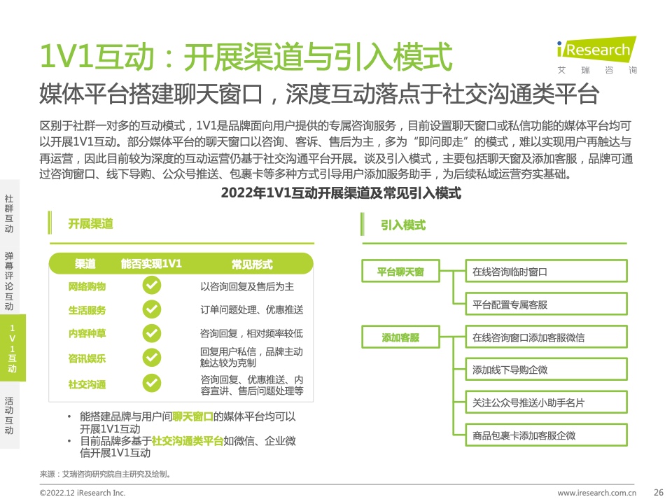 2022年中國品牌主私域場景下的互動路徑研究報告(圖26)