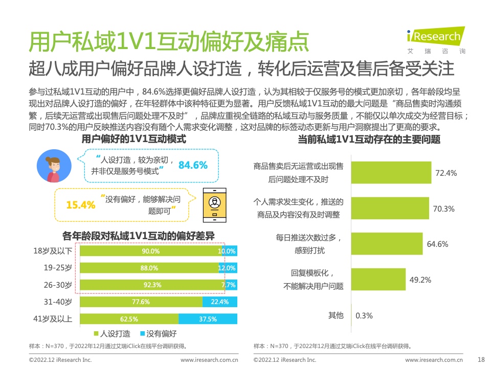 2022年中國品牌主私域場景下的互動路徑研究報告(圖18)