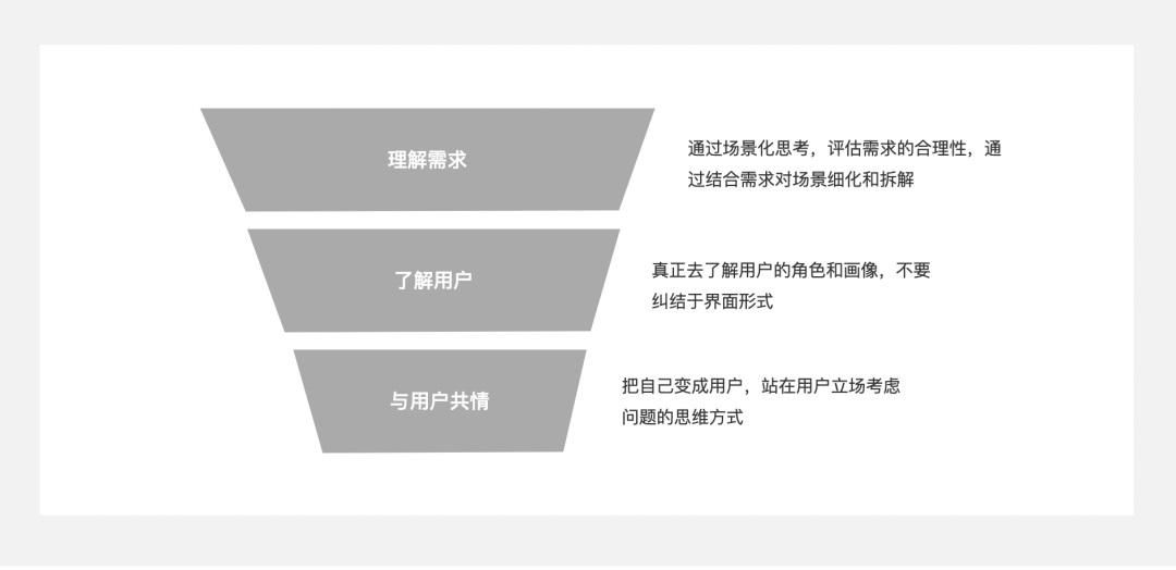5000字干貨！四個章節(jié)帶你快速了解場景化設(shè)計