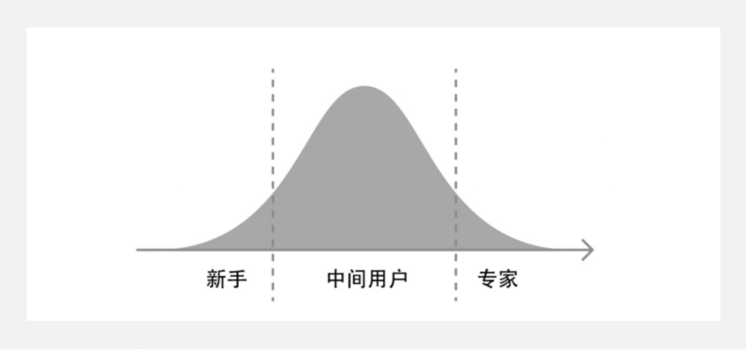 5000字干貨！四個章節(jié)帶你快速了解場景化設(shè)計