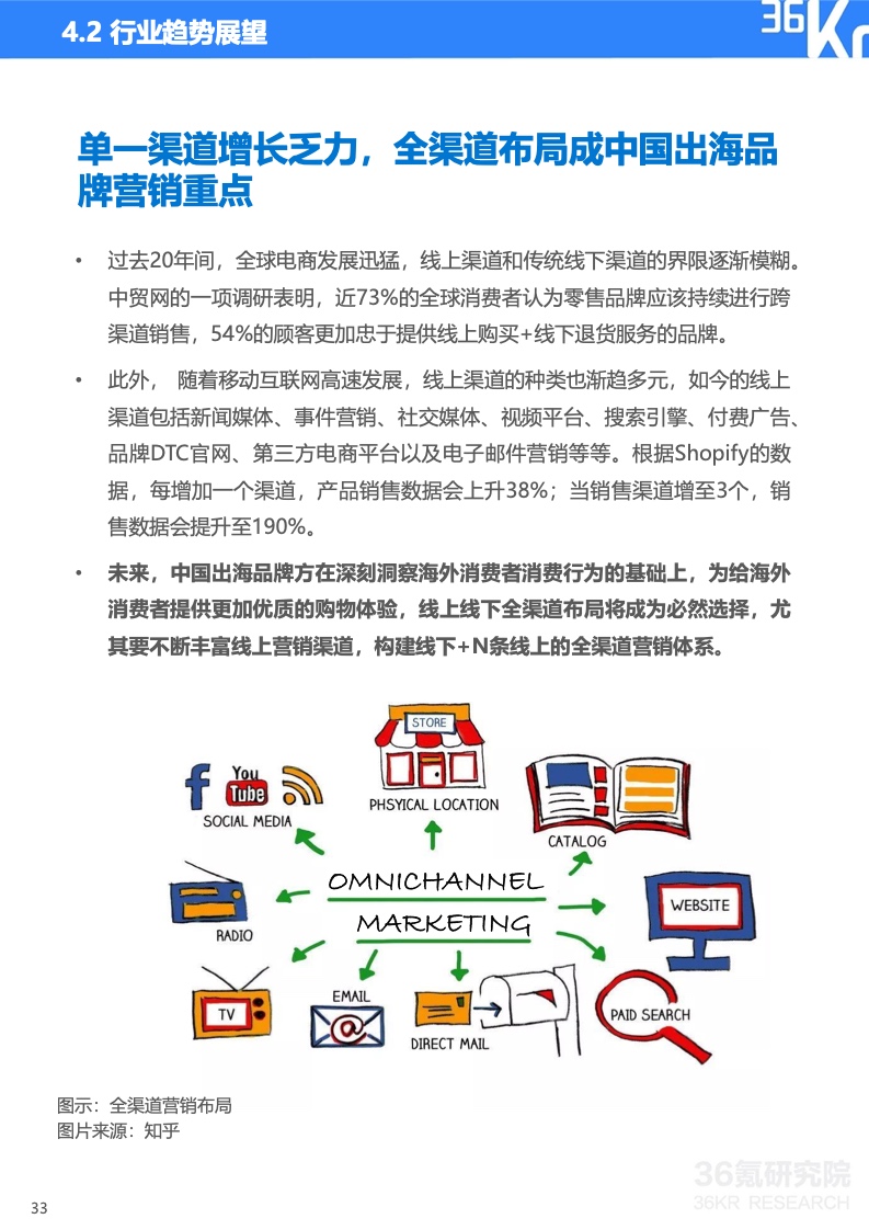 2022年中國出海品牌營銷研究報告(圖34)