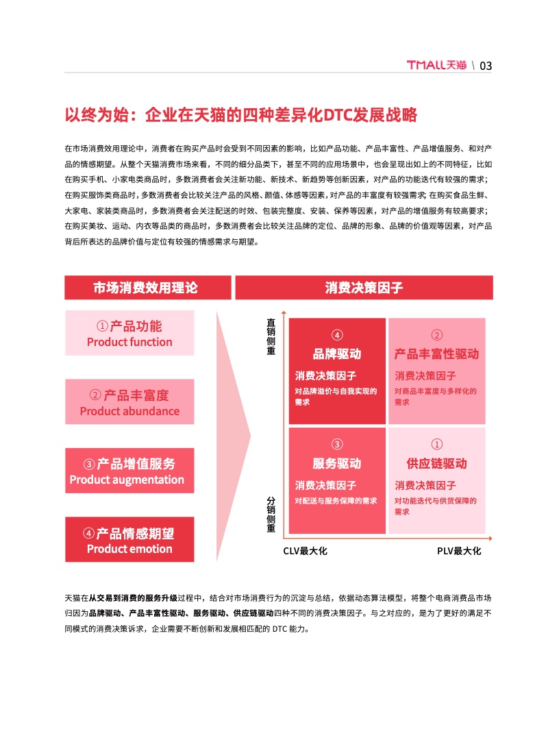天貓DTC企業(yè)經(jīng)營指南(圖9)