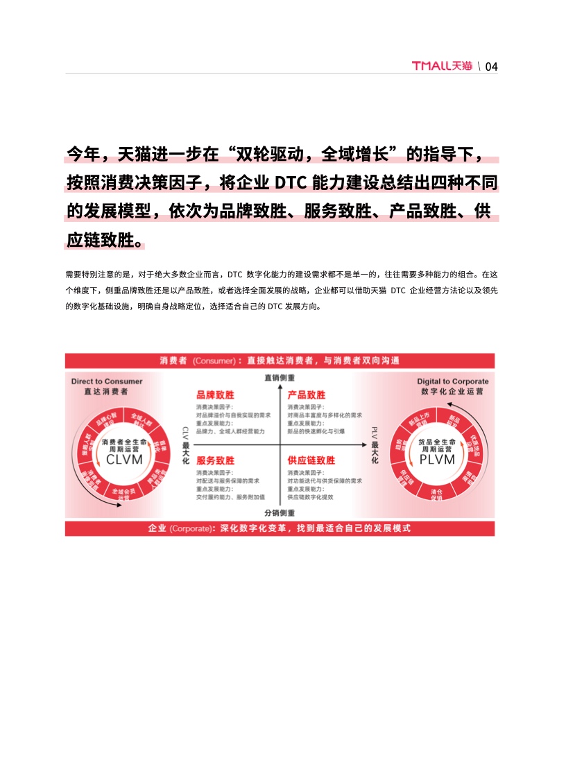 天貓DTC企業(yè)經(jīng)營指南(圖10)