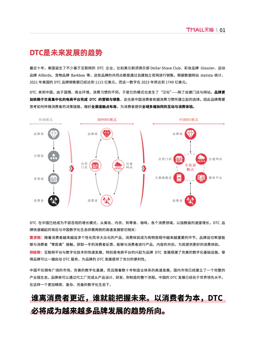 天貓DTC企業(yè)經(jīng)營指南(圖7)