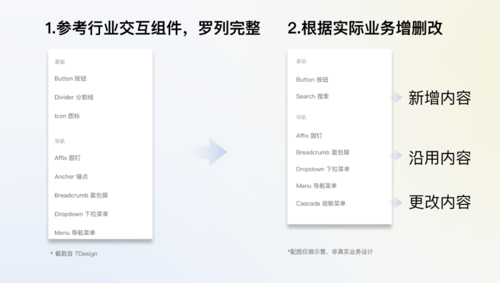 騰訊7000字干貨！超詳細的全局交互規(guī)范制定指南