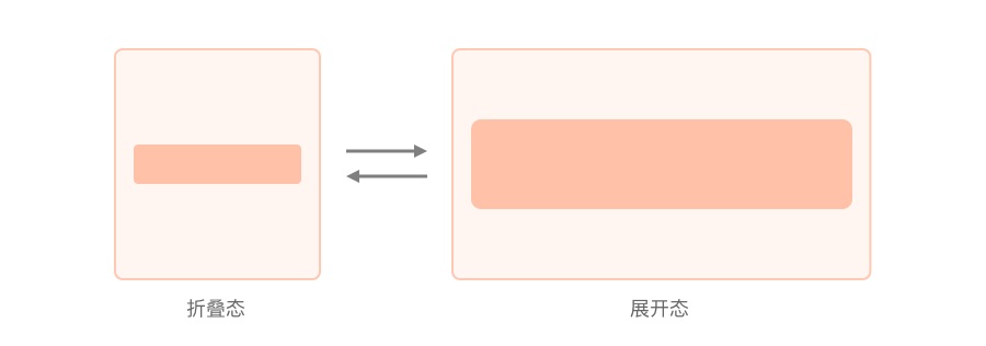 從理論到實(shí)戰(zhàn)！如何解決折疊屏手機(jī)適配問題？