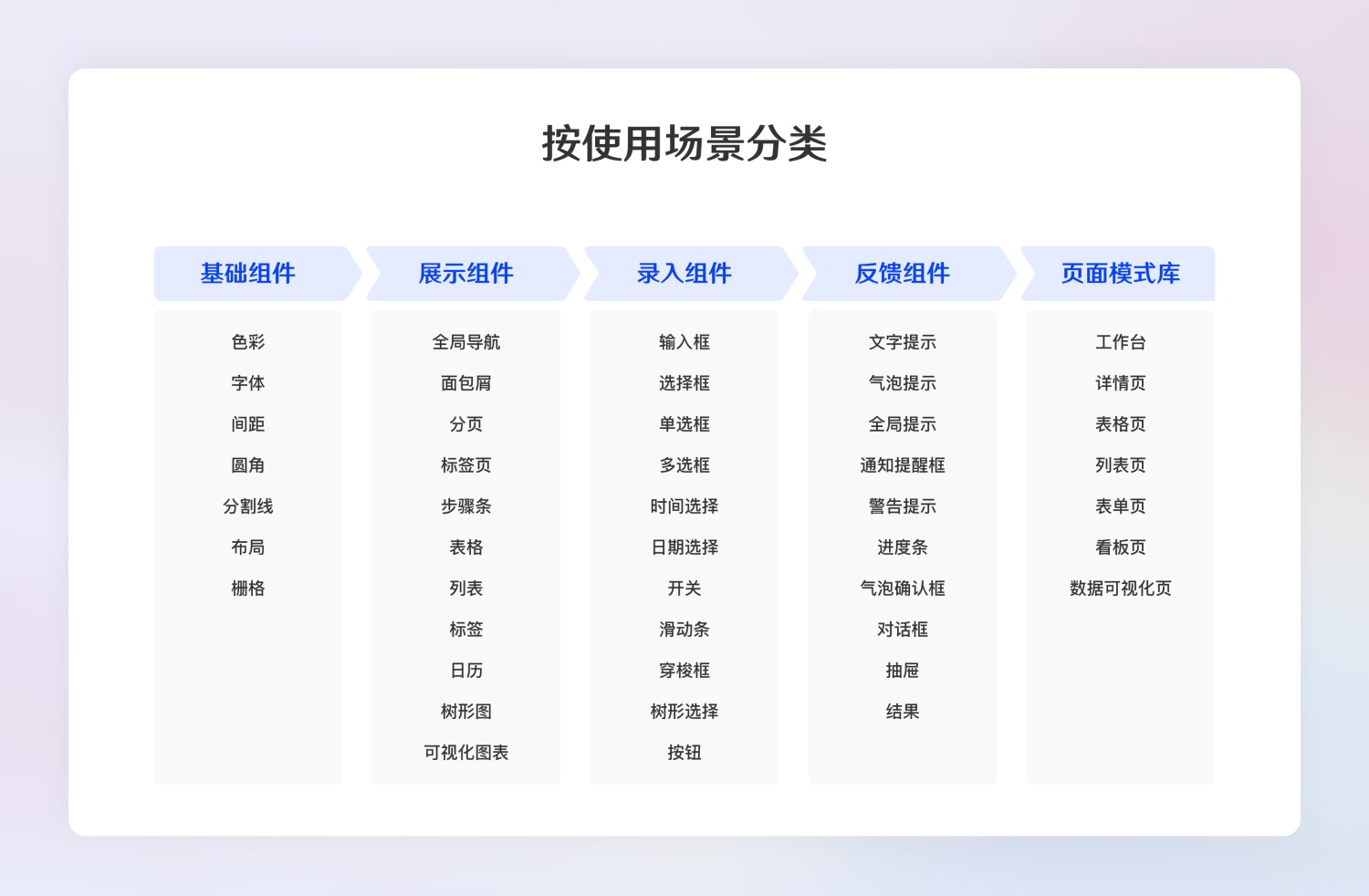 超全面的B端設(shè)計規(guī)范指南（一）：基礎(chǔ)組件