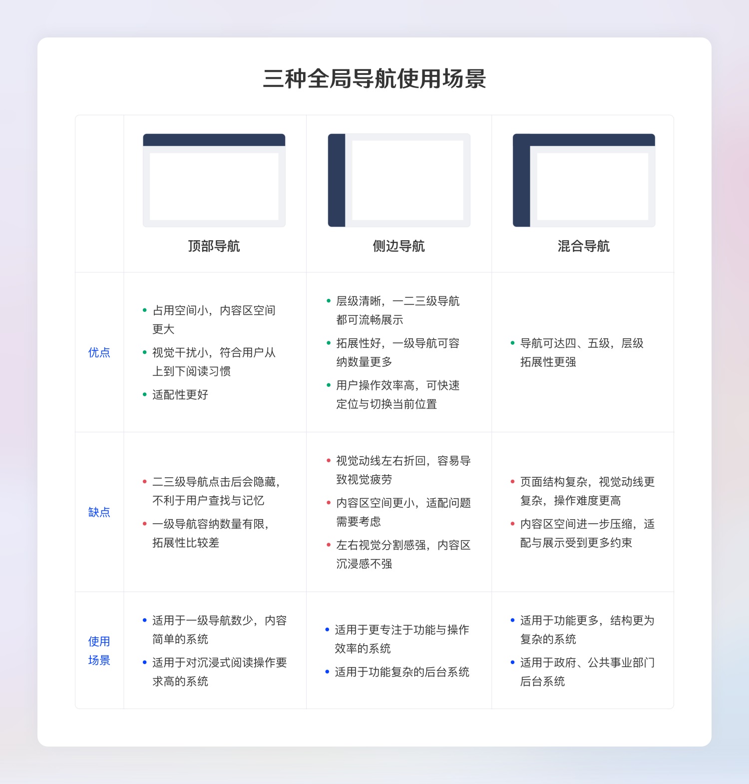 超全面的B端設(shè)計規(guī)范指南（一）：基礎(chǔ)組件