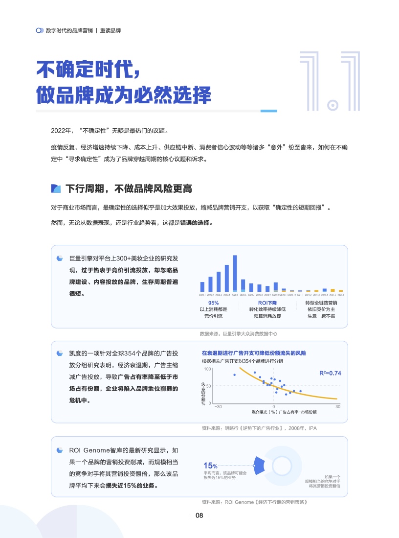 數(shù)字時(shí)代的品牌營銷(圖9)