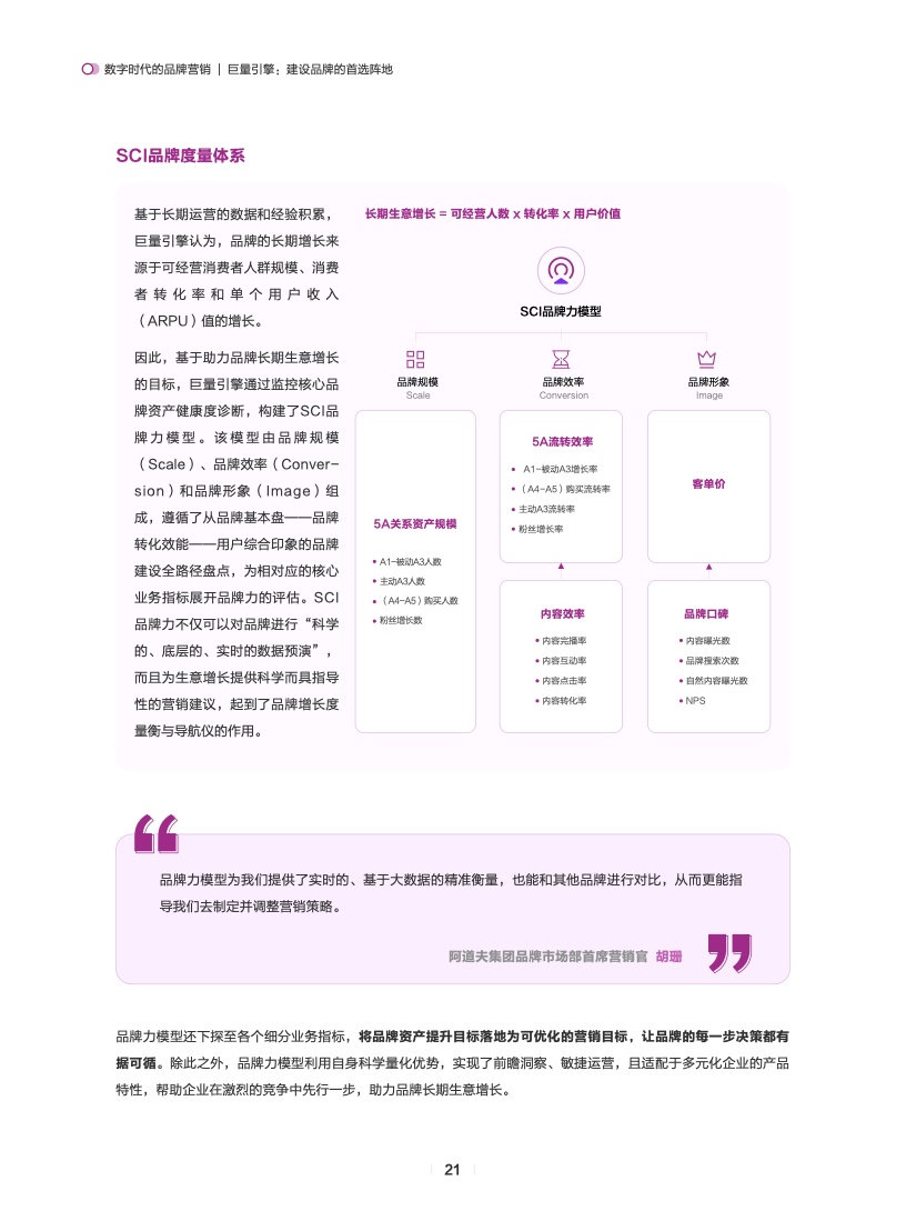 數(shù)字時(shí)代的品牌營銷(圖22)