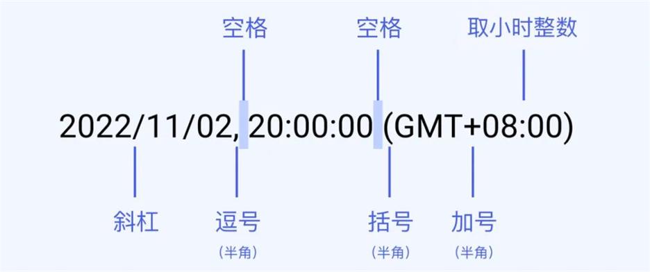 超詳細！幫你快速掌握國際化產(chǎn)品中的時間展示規(guī)范