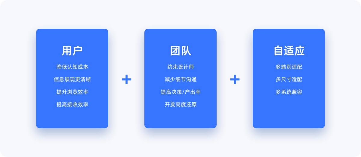 不會(huì)柵格系統(tǒng)？拿走這篇零基礎(chǔ)使用指南！