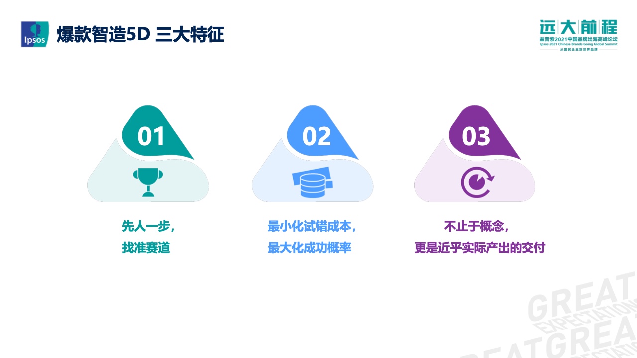 爆款智造的5D策略報(bào)告(圖13)