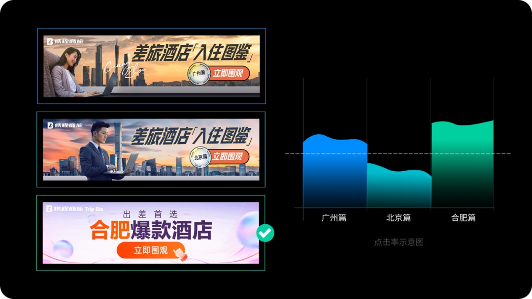 運(yùn)營設(shè)計(jì)師如何提高轉(zhuǎn)化？來看高手的思路和技巧！