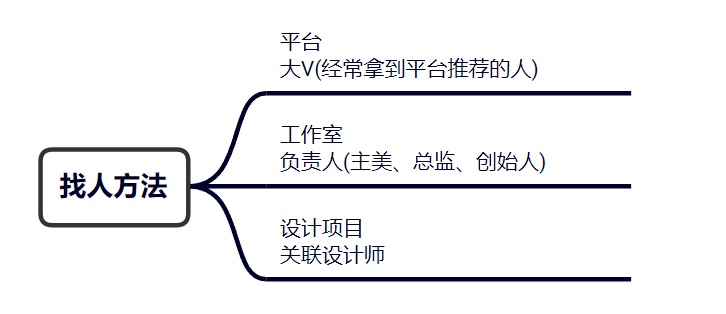 騰訊出品！三個步驟幫你高效收集管理3D動畫資源