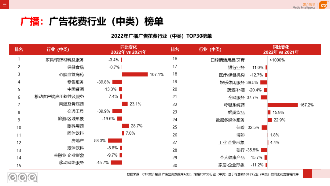 2022年廣播廣告市場年度盤點(圖6)